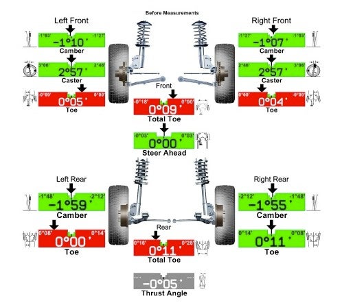 4-Wheel Alignment